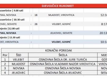 Osnovna škola dr. Jure TurićaImg 5653